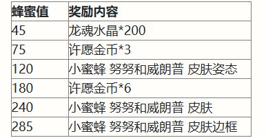 英雄联盟手游二周年庆典活动有哪些-英雄联盟手游二周年庆典活动汇总