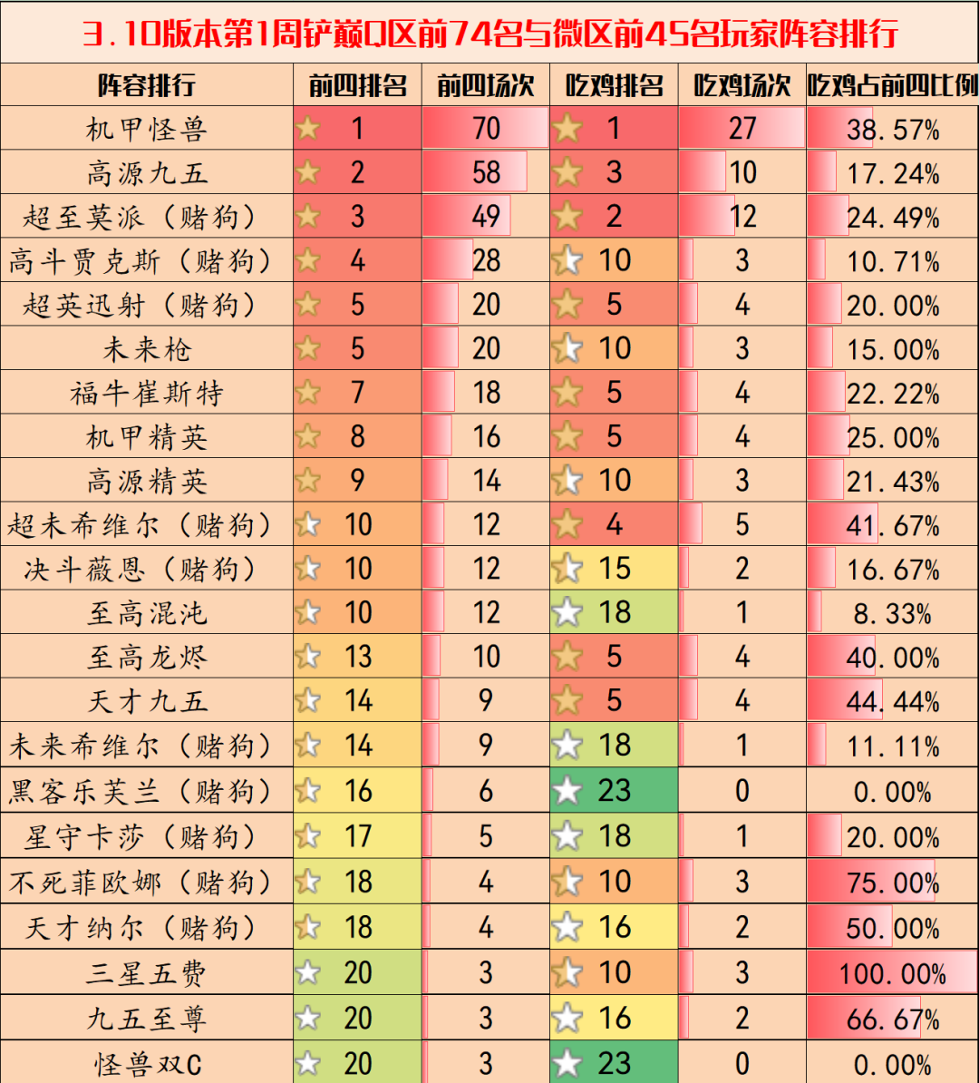 金铲铲之战3.10版本强势阵容都有哪些-金铲铲之战3.10版本强势阵容汇总分享